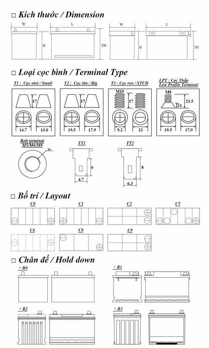 PINACO / Dong Nai CMF Battery - DIN80